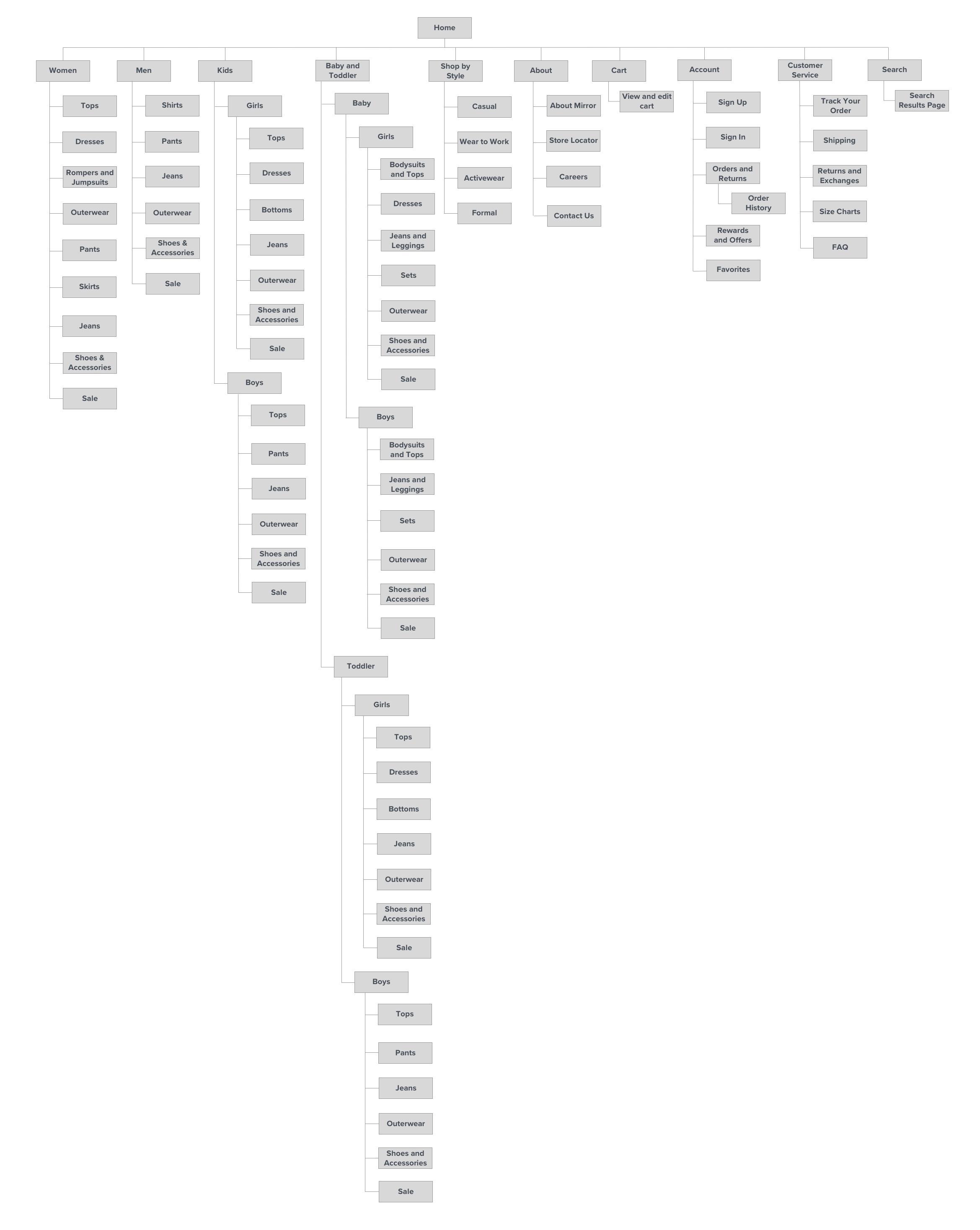 Mirror Site Map