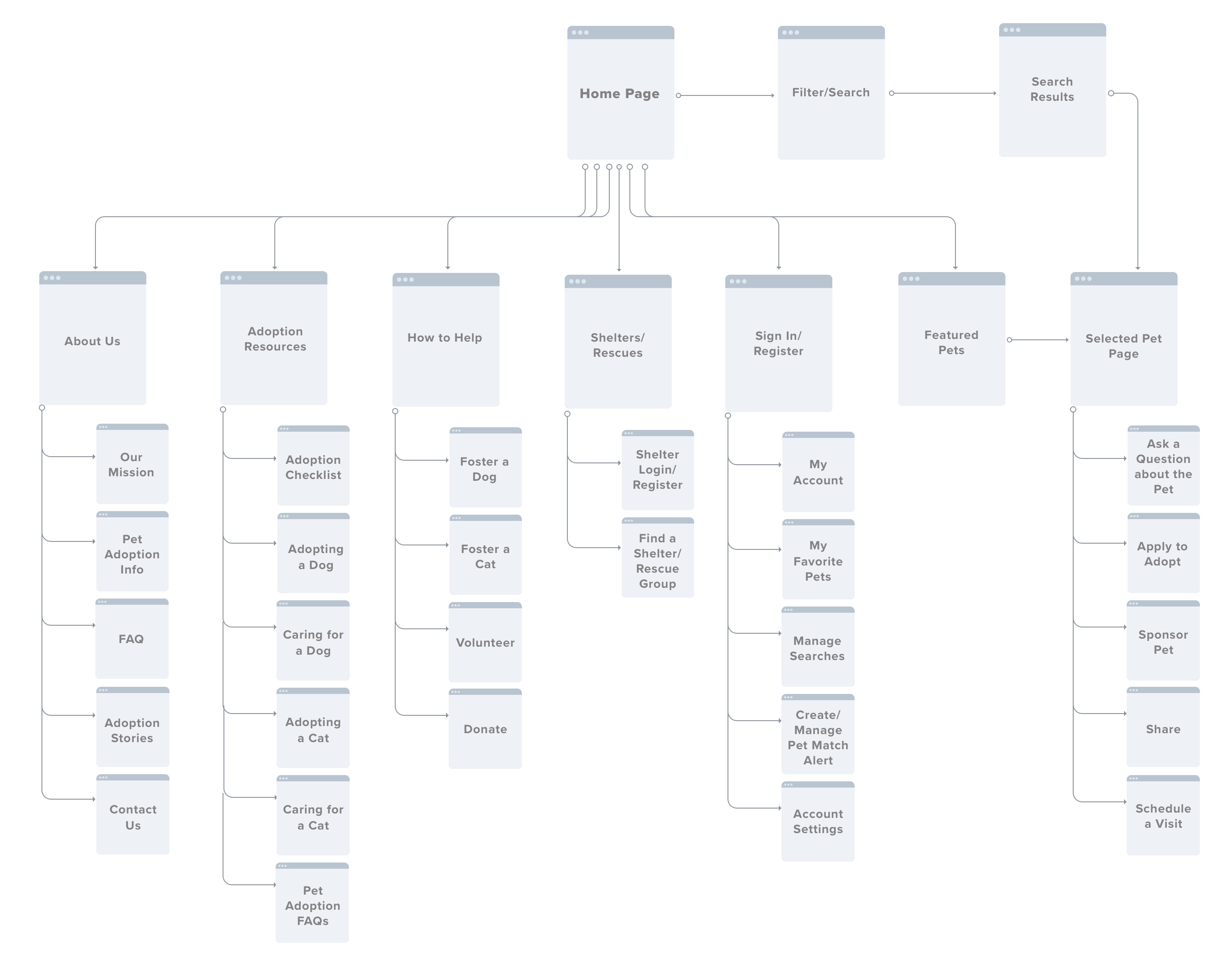 The Crate Escape Sitemap