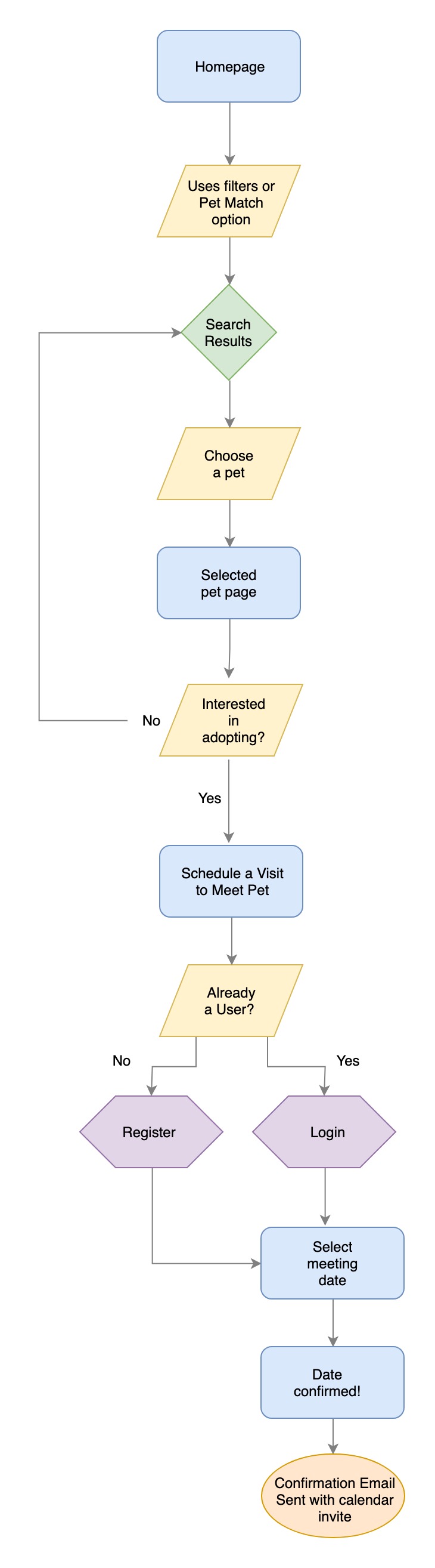 the Crate Escape Task Flow