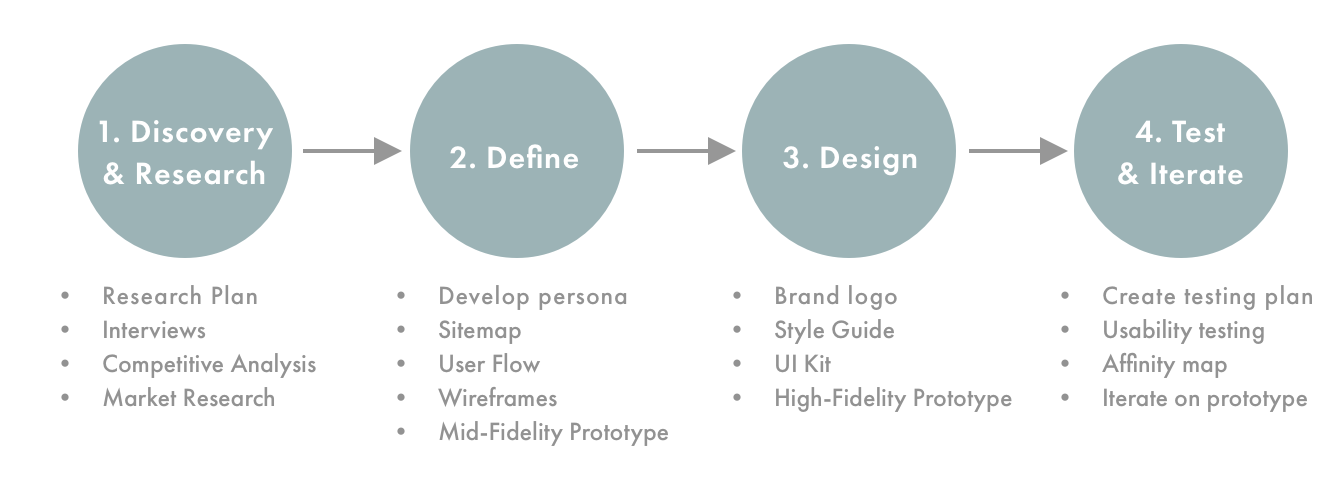 Heem Design Process