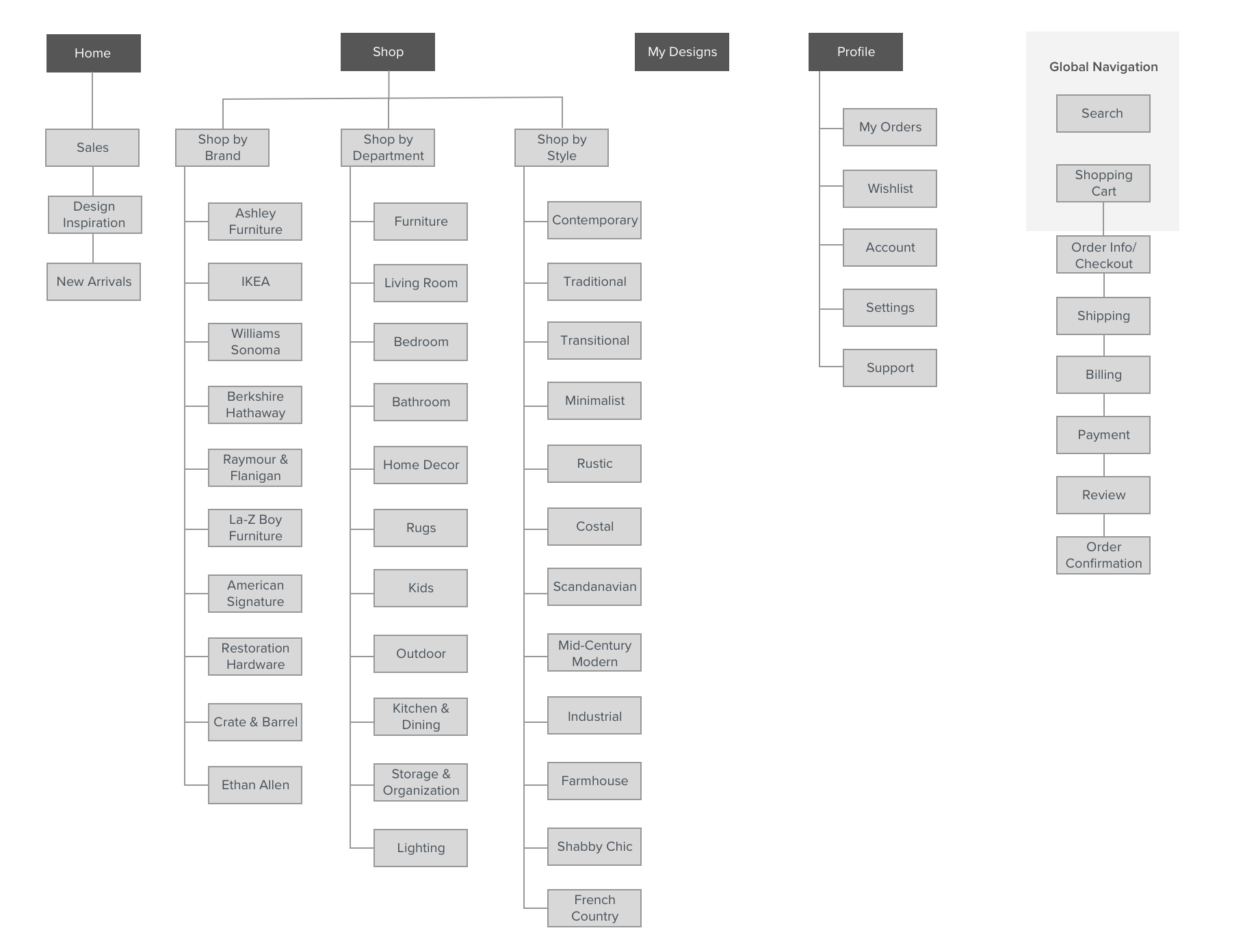 Heem Site Map