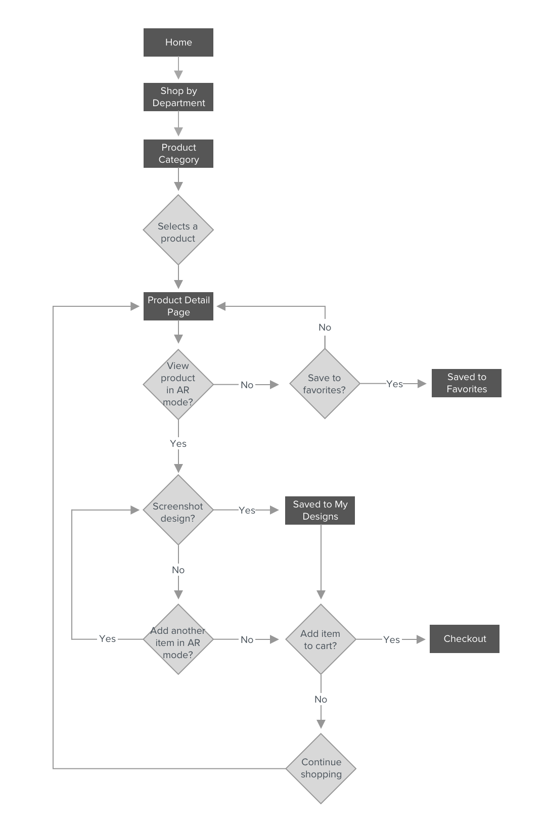 Heem-User-Flow